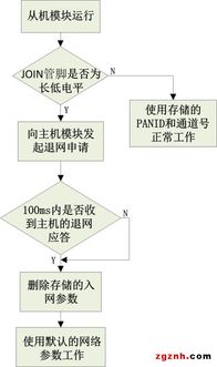阿智商鋪攜手致遠電子Zigbee技術(shù)，廣州立功科技賦能智能化一鍵自組網(wǎng)新紀(jì)元